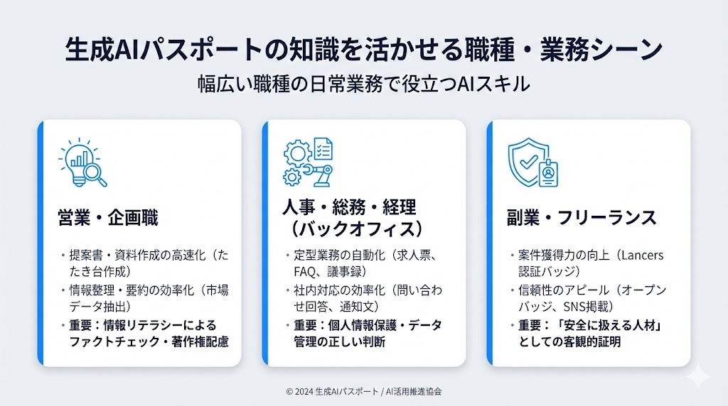 生成AIパスポートの知識を活かせる職種・業務シーン
