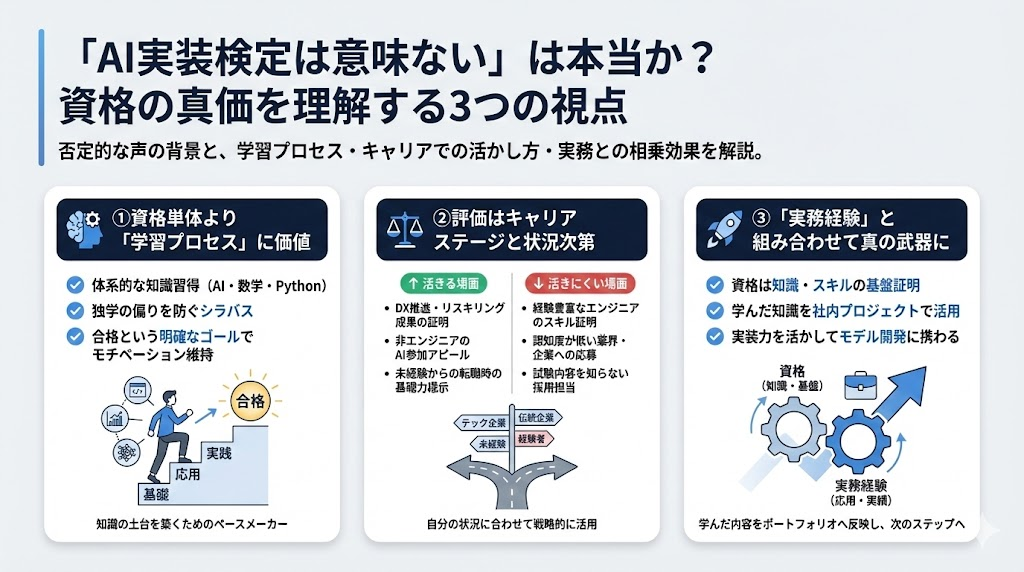「AI実装検定は意味ない」は本当か？資格の価値を正しく理解する
