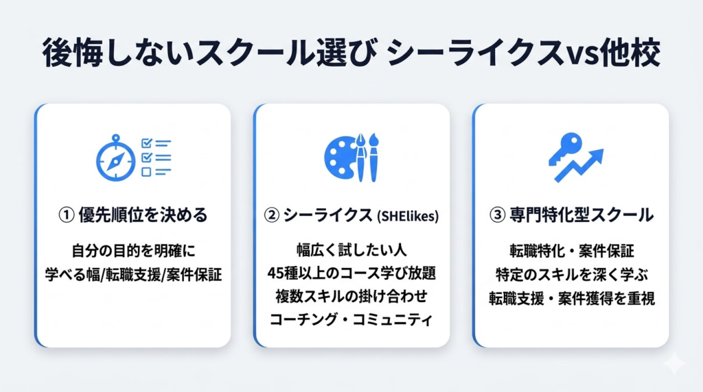 シーライクスと他のスクールを比較して後悔しない選び方