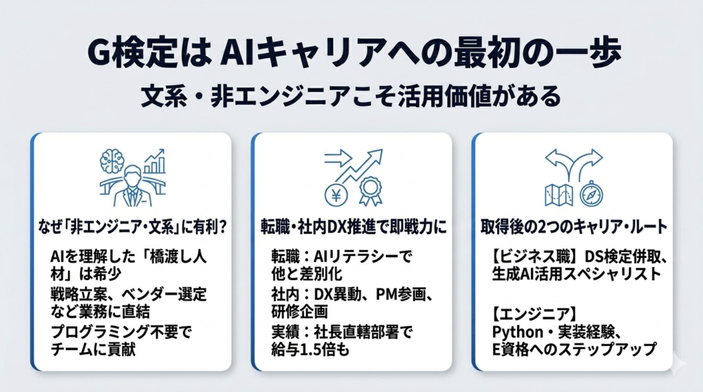 G検定独学合格は、AIキャリアへの最初の一歩になる