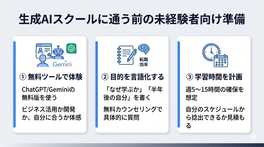 生成AIスクールに通う前に未経験者がやっておくべき準備