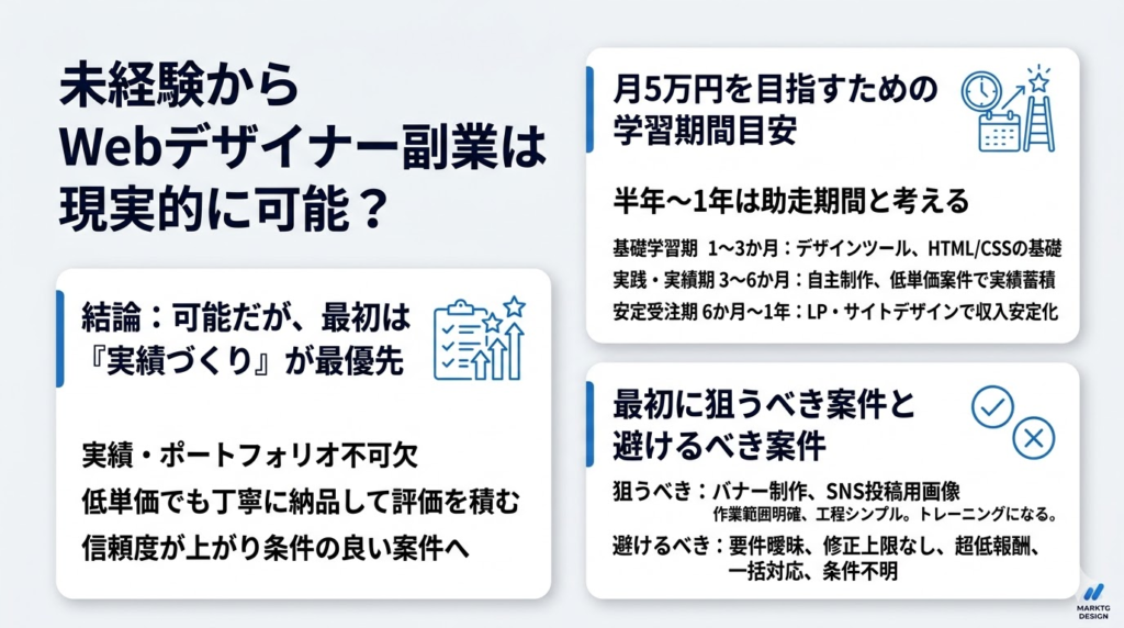 未経験からWebデザイナー副業は現実的に可能？